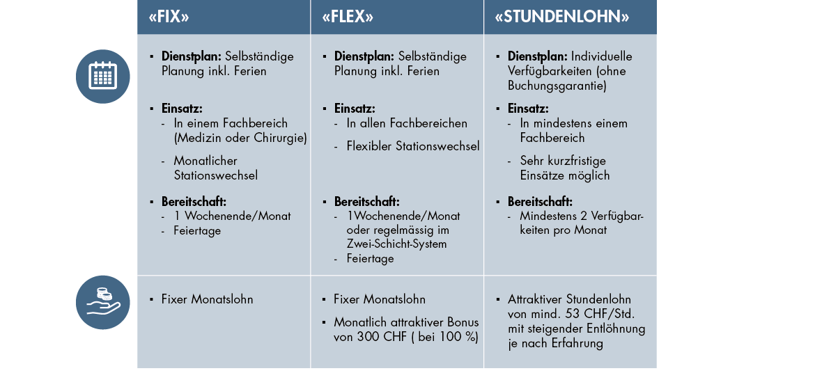 Vergleich LIMMI Pflegepool