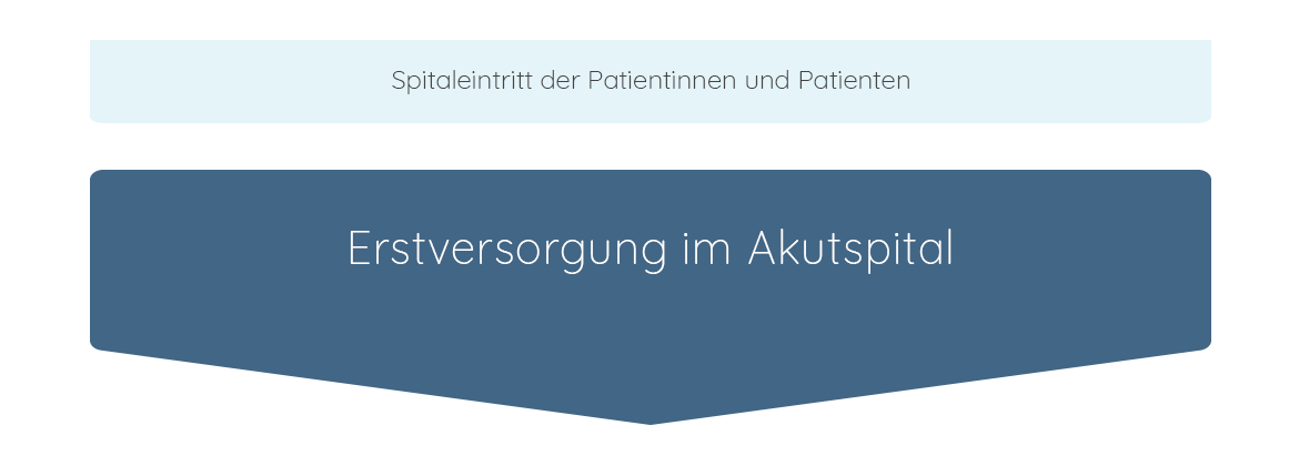 Eintritt und Erstversorgung