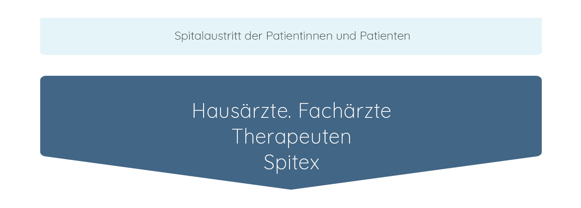 Austritt - Zuweiser und Aerzte