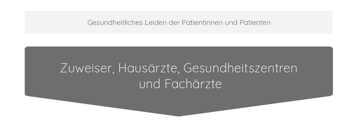 Zuweiser, Aerzte und Gesundheitszentren