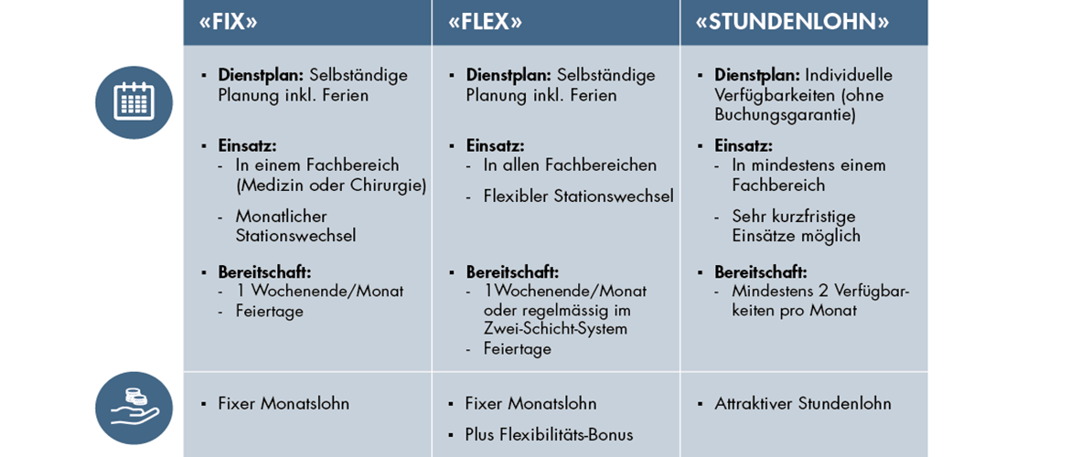 Vergleich LIMMI Pflegepool